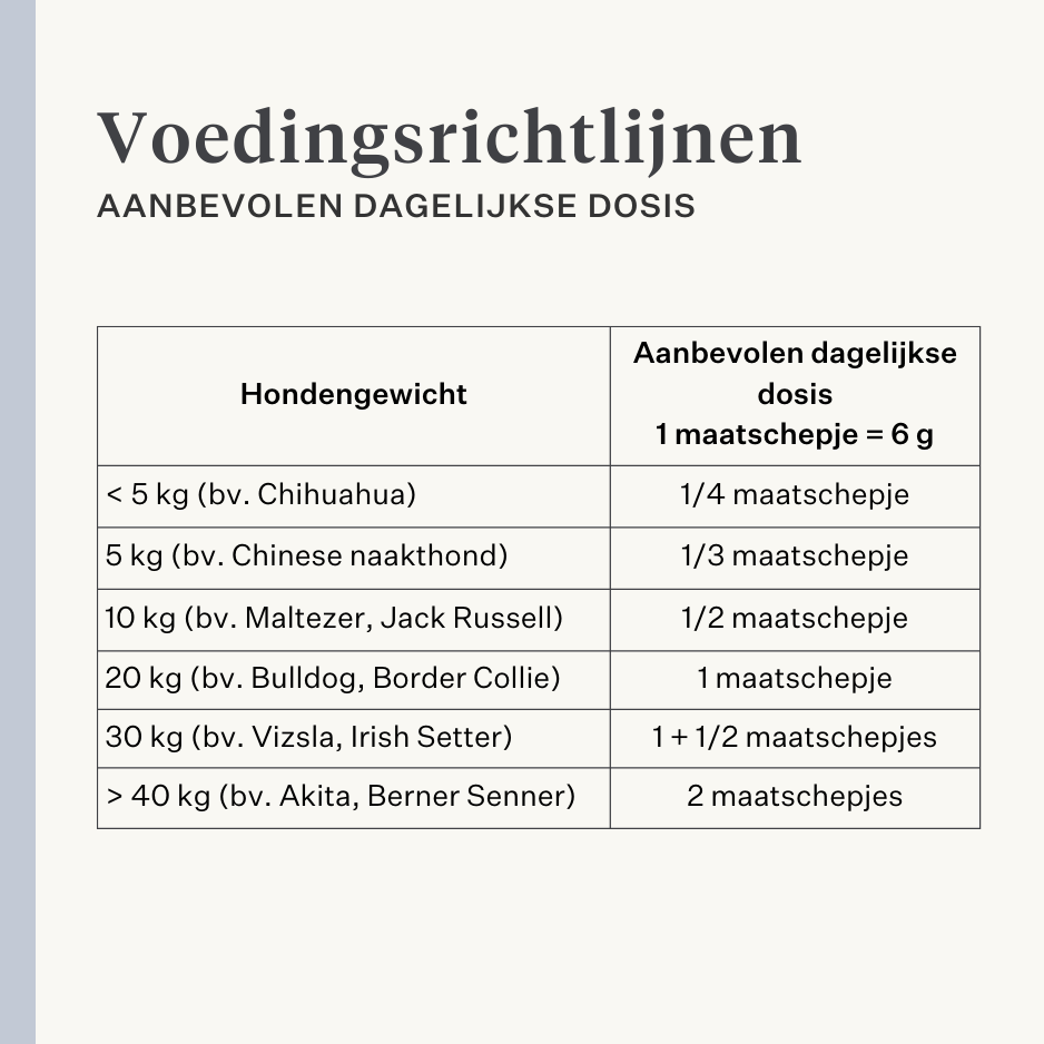 Veganistisch hondensupplement voor de maag, spijsvertering, winderigheid, probiotica, prebiotica, spijsverteringsenzymen  | localization: NL
