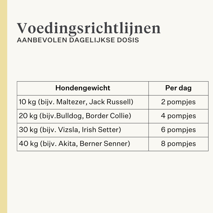 hond, puppy, zalmolie, omega-3, jeukende huid, droge huid, gewrichten, immuniteit, supplement, voedingssupplement | localization: NL