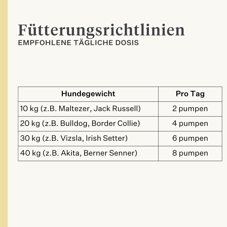 Hund, Welpe, Lachsöl, Omega-3, juckende Haut, trockene Haut, Gelenke, Immunität, Ergänzung, Nahrungsergänzungsmittel | localization: DE