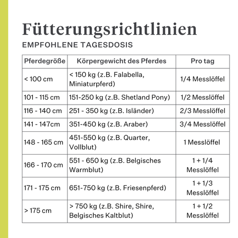 Detox&Drain Leberentgiftung Leberunterstützung für Pferde und Ponys Lebergesundheit Entgiftung | localization: DE