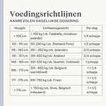 Paard, pony, koliek, gas, maagzweren, probiotica, prebiotica, lijnzaad, diarree, waterige ontlasting, mestwater | localization: NL
