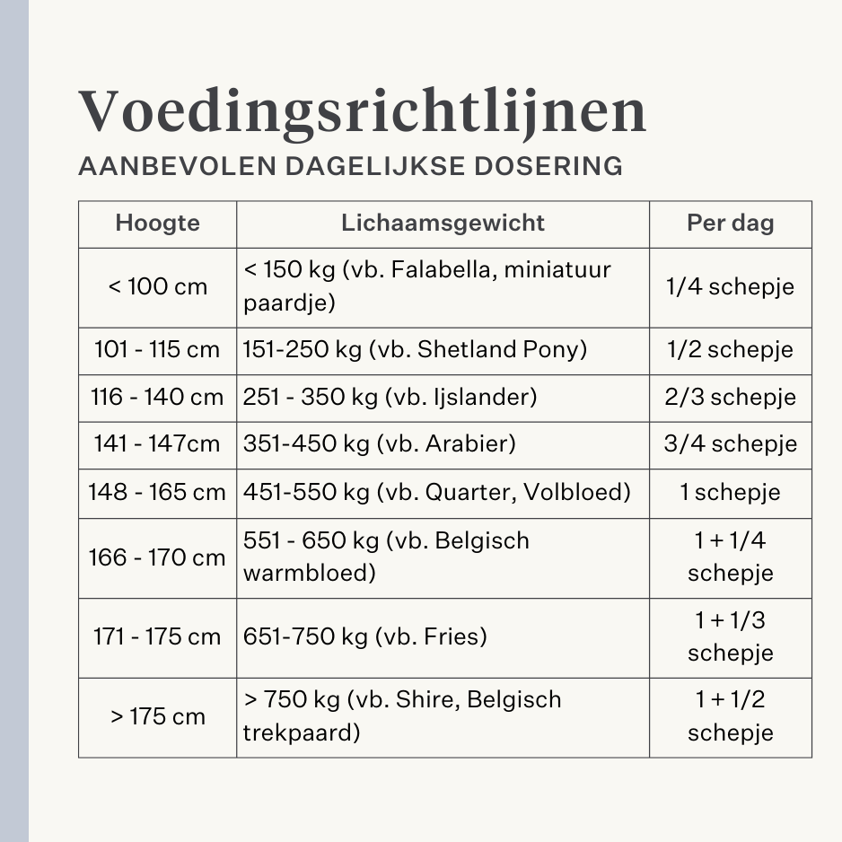 Paard, pony, koliek, gas, maagzweren, probiotica, prebiotica, lijnzaad, diarree, waterige ontlasting, mestwater | localization: NL
