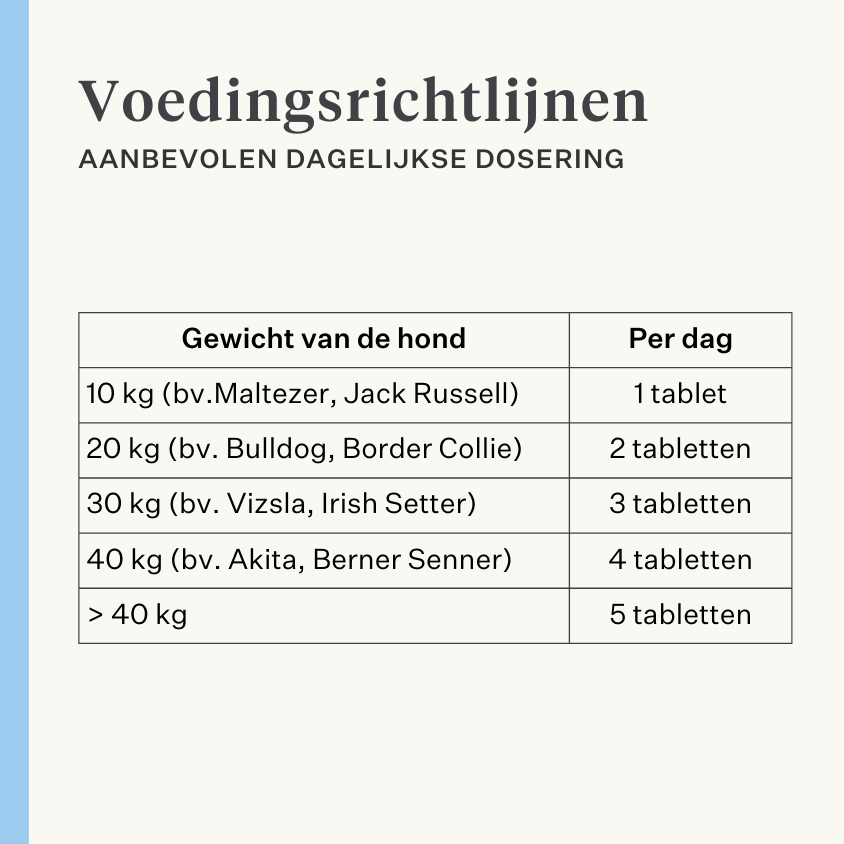 Natuurlijk supplement hond puppy gewrichten ligamenten pezen spieren | localization: NL