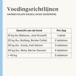 Natuurlijk supplement hond puppy gewrichten ligamenten pezen spieren | localization: NL