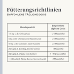Veganes Hundesupplement für Magen, Verdauung, Blähungen, Probiotika, Präbiotika, Verdauungsenzyme | localization: DE