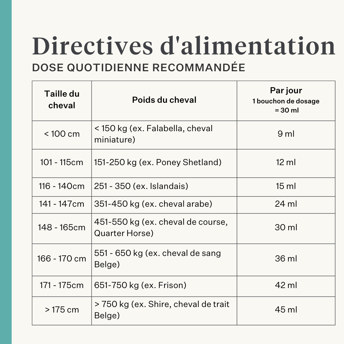 muscle muscle acidose supplément cheval poney immunité intestin peau | localization: FR