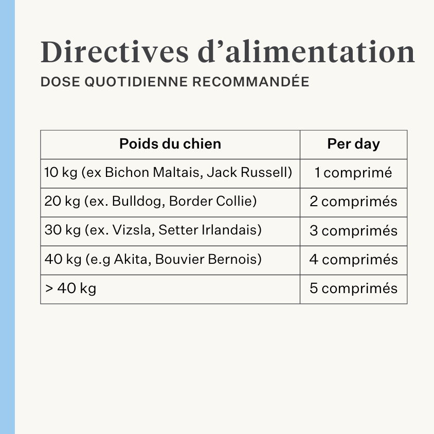 Complément naturel chien chiot articulations ligaments tendons muscles | localization: FR