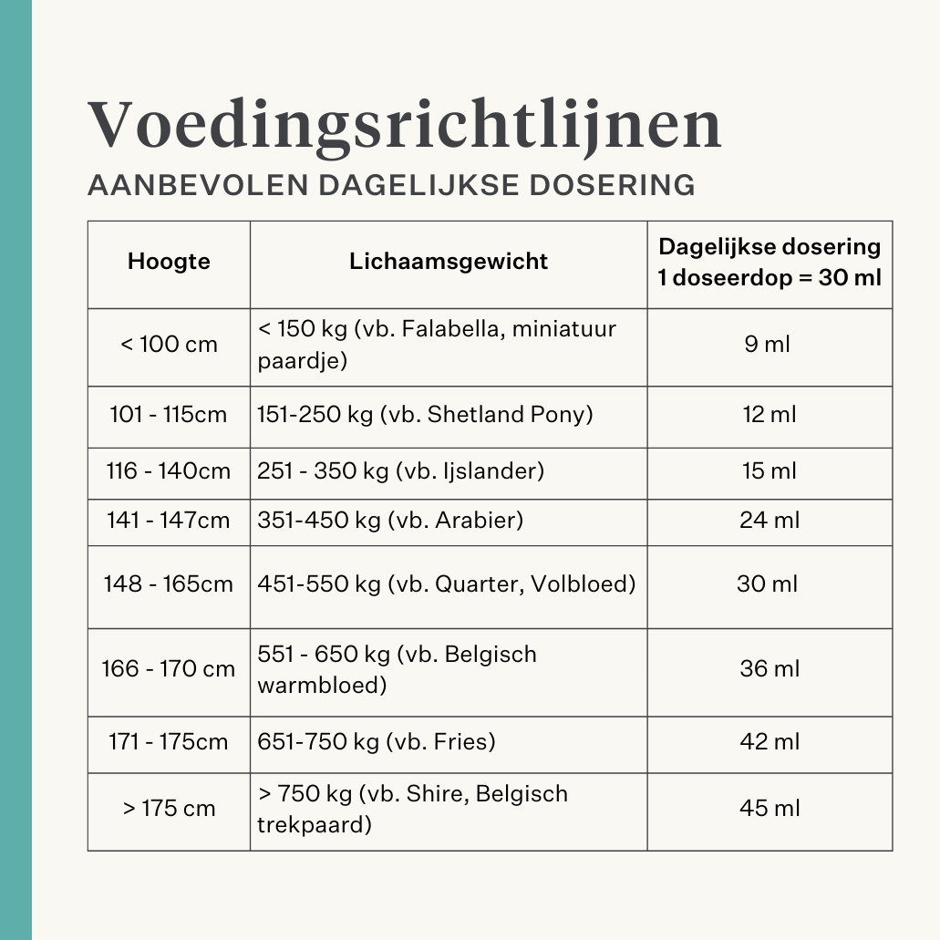spieren spierverzuring supplement paard pony immuniteit darm huid | localization: NL