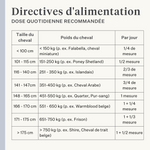 Cheval, poney, colique intestinale, gaz, ulcères gastriques, probiotiques, prébiotiques, graines de lin, diarrhée, selles aqueuses, selles molles | localization: FR