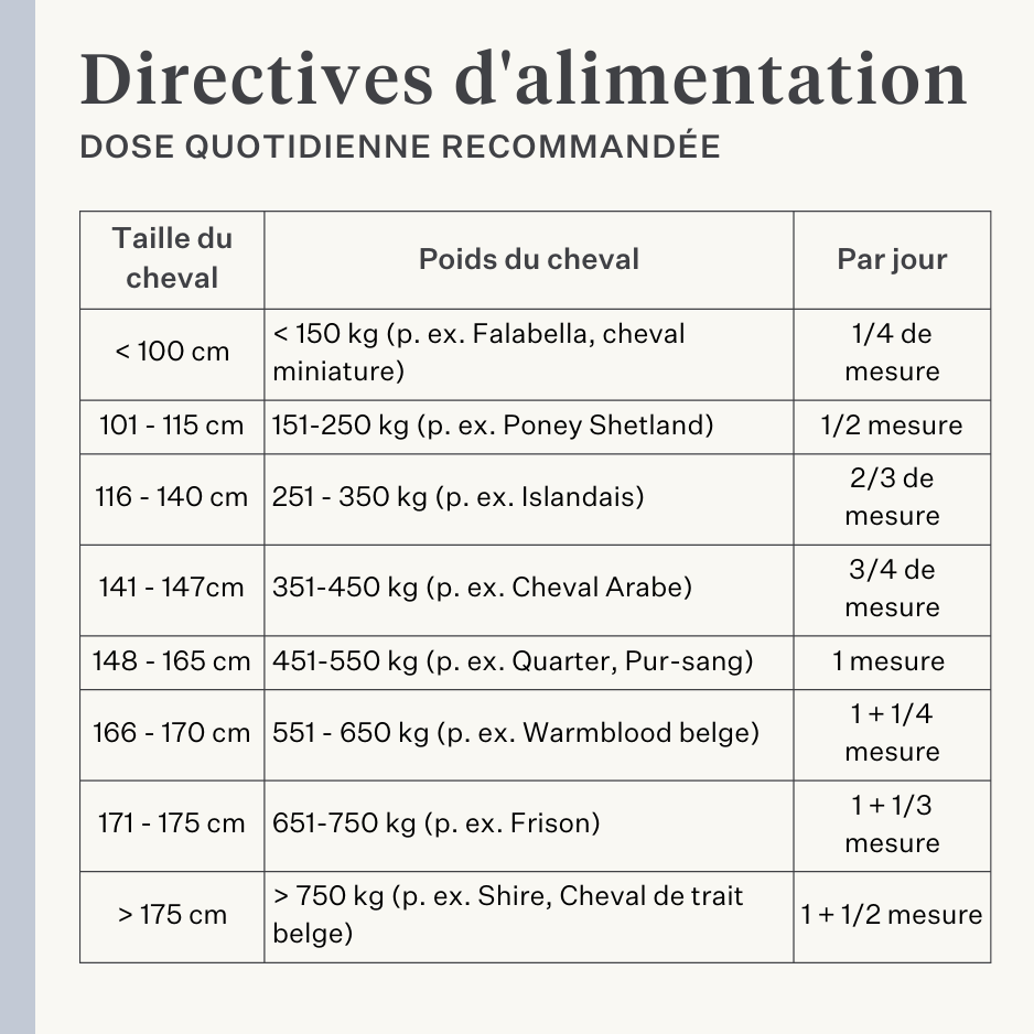 Cheval, poney, colique intestinale, gaz, ulcères gastriques, probiotiques, prébiotiques, graines de lin, diarrhée, selles aqueuses, selles molles | localization: FR
