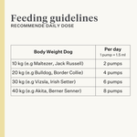 dog, puppy, salmon oil, omega-3, itchy skin, dry skin, joints, immunity, supplement, food supplement | localization: EN
