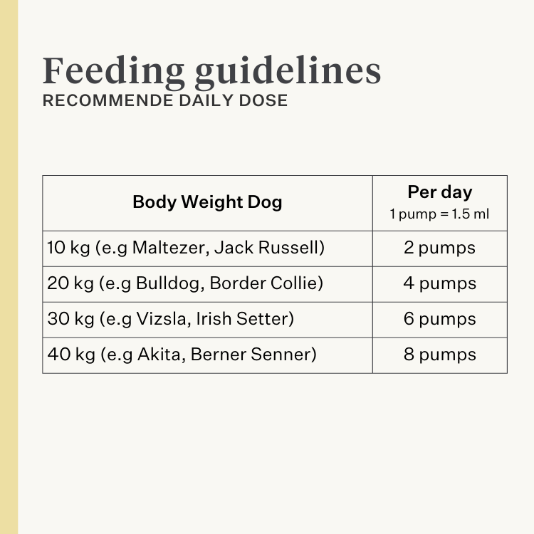 dog, puppy, salmon oil, omega-3, itchy skin, dry skin, joints, immunity, supplement, food supplement | localization: EN