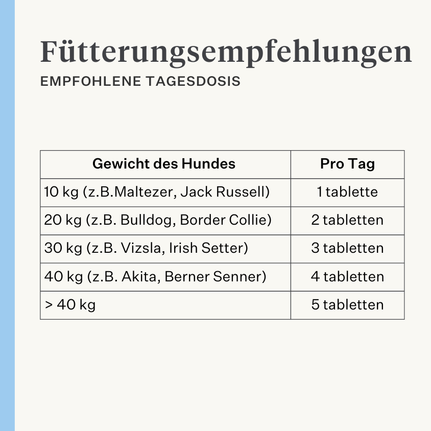 Natürliche Ergänzung Hund Welpe Gelenke Bänder Sehnen Muskeln | localization: DE