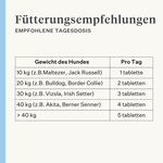 Natürliche Ergänzung Hund Welpe Gelenke Bänder Sehnen Muskeln | localization: DE