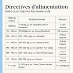 Supplément naturel pour cheval et poney, articulations, ligaments, tendons, muscles | localization: FR