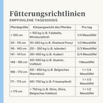 Natürliches Ergänzungsmittel für Pferd und Pony, Gelenke, Bänder, Sehnen, Muskeln | localization: DE