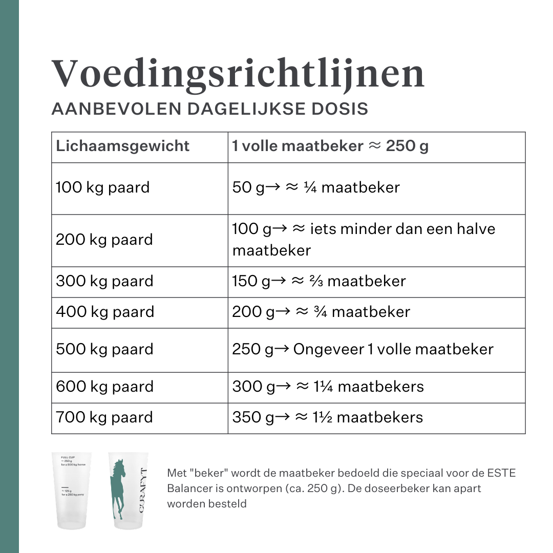 Este Balancer supplement voor paarden, ontwikkeld door paardenarts Dr. Sara Torfs, vult ruwvoerrantsoenen aan met essentiële vitaminen, mineralen en gezonde vetten voor een glanzende vacht, sterke hoeven en optimale darmgezondheid. | localization: NL