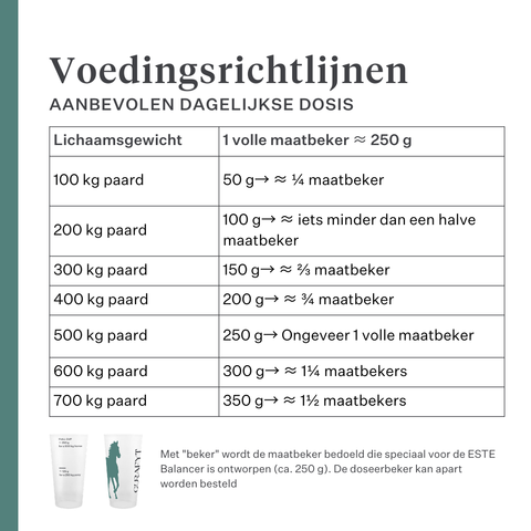 Este Balancer supplement voor paarden, ontwikkeld door paardenarts Dr. Sara Torfs, vult ruwvoerrantsoenen aan met essentiële vitaminen, mineralen en gezonde vetten voor een glanzende vacht, sterke hoeven en optimale darmgezondheid. | localization: NL