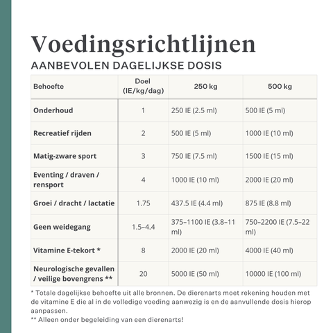 Vloeibaar vitamine E-supplement voor paarden, ondersteunt spierfunctie, zenuwgezondheid en antioxidatieve bescherming, hoog biobeschikbare vloeibare formule met natuurlijke ingrediënten. | localization: NL
