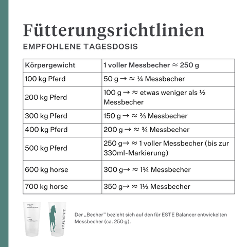 Este Balancer Mineralfutter für Pferde, entwickelt von der Pferdetierärztin Dr. Sara Torfs, ergänzt Raufutterrationen mit essenziellen Vitaminen, Mineralstoffen und gesunden Fetten für glänzendes Fell, starke Hufe und eine gesunde Verdauung. | localization: DE