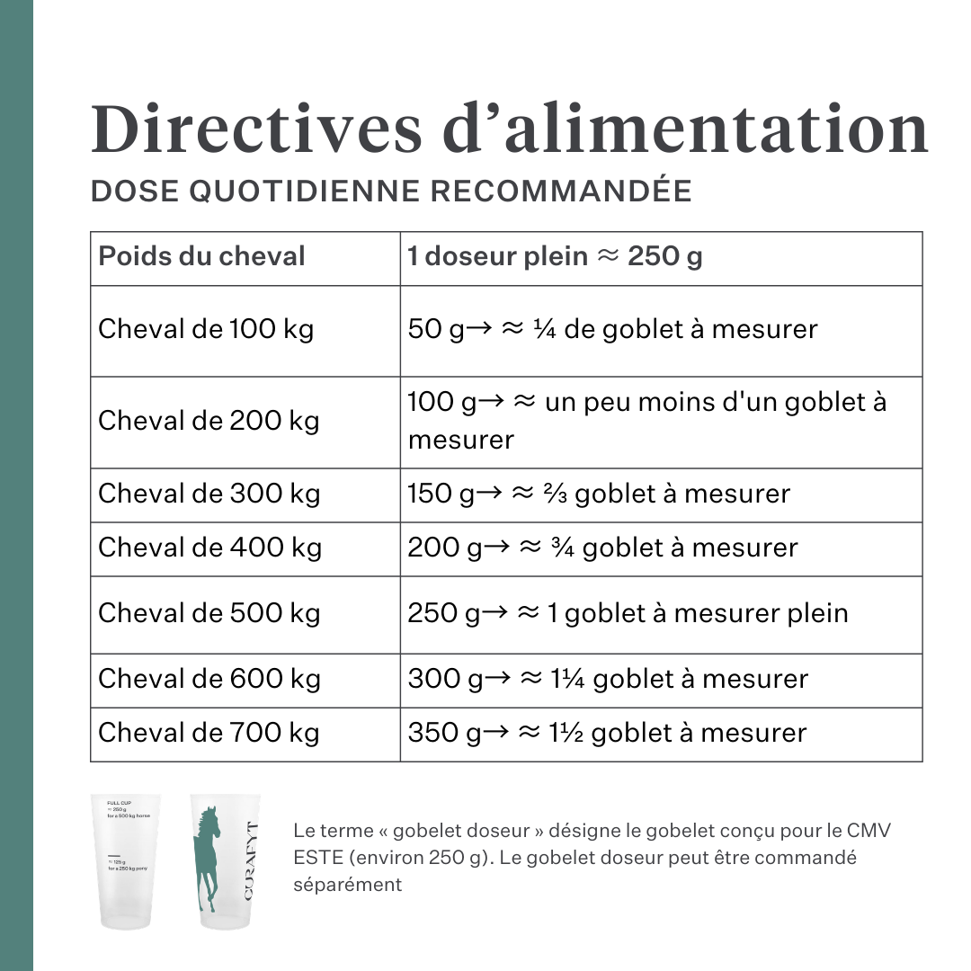 Este Balancer complément alimentaire pour chevaux, CMV développé par la vétérinaire équine Dr. Sara Torfs, complète les rations à base de fourrage avec vitamines, minéraux et graisses saines pour la brillance du poil, des sabots solides et une bonne santé digestive. | localization: FR