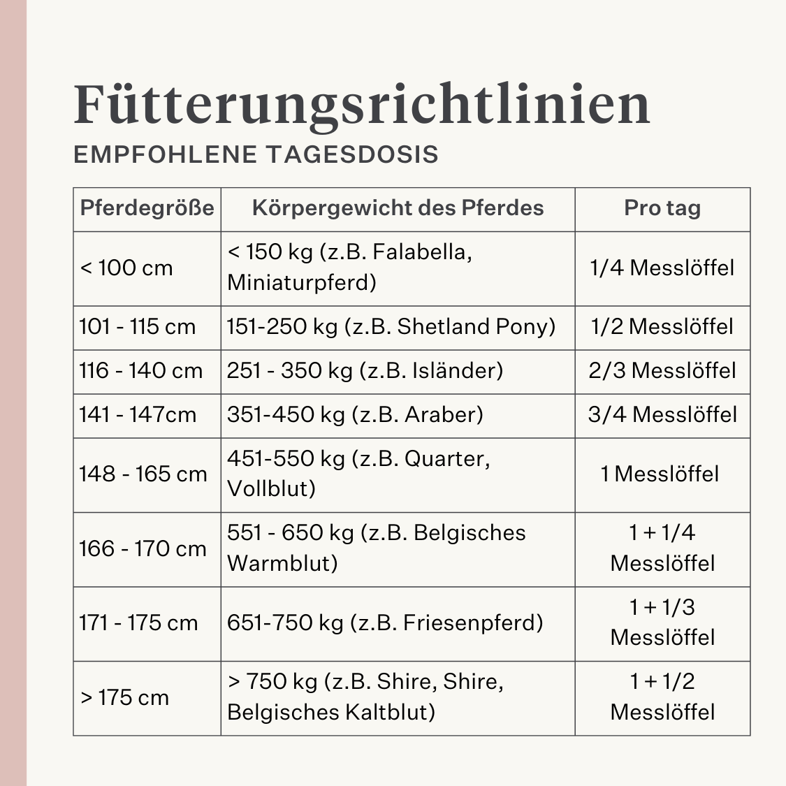 Stute Fohlen Pferd Pony Fruchtbarkeit Gebärmutter Rosse Stutenverhalten Zyklus rossig pferdeartige Hormonbalance| localization: DE