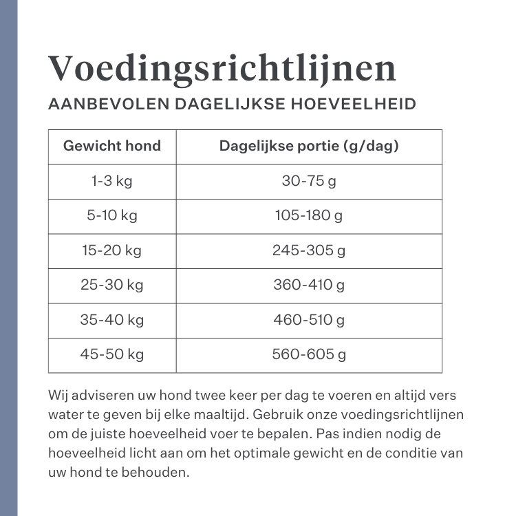 Imby Sensitive hondenvoer, volledig droogvoer op basis van insecten voor honden met voedselallergieën, ondersteunt de spijsvertering en huidgezondheid, graanvrij met prebiotica en natuurlijke ingrediënten, uitgebalanceerde formule ontwikkeld door dierenartsen, zeer smakelijke brok. | localization: NL