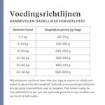 Imby Sensitive hondenvoer, volledig droogvoer op basis van insecten voor honden met voedselallergieën, ondersteunt de spijsvertering en huidgezondheid, graanvrij met prebiotica en natuurlijke ingrediënten, uitgebalanceerde formule ontwikkeld door dierenartsen, zeer smakelijke brok. | localization: NL