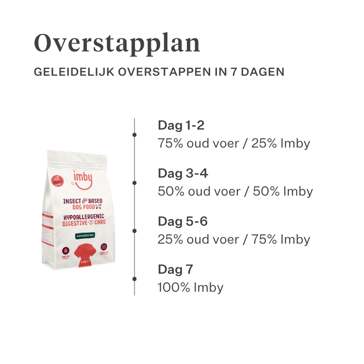 Imby Sensitive hondenvoer, volledig droogvoer op basis van insecten voor honden met voedselallergieën, ondersteunt de spijsvertering en huidgezondheid, graanvrij met prebiotica en natuurlijke ingrediënten, uitgebalanceerde formule ontwikkeld door dierenartsen, zeer smakelijke brok. | localization: NL