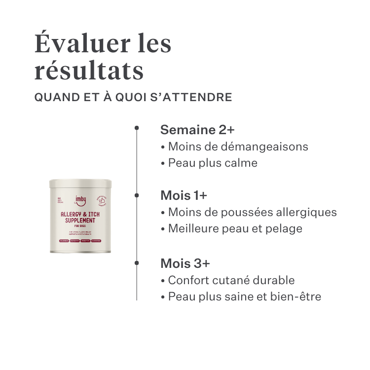 Imby Allergy & Itch complément pour chiens, soutient la santé de la peau et aide à réduire les démangeaisons, aide à maintenir une barrière cutanée forte et un système immunitaire équilibré, soutient le confort cutané via l’axe intestin-peau, formule hypoallergénique adaptée à un usage quotidien. | localization: FR