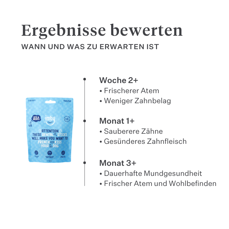 Imby pflanzliche Zahnpflegestäbchen für Hunde, unterstützen die Zahngesundheit und helfen Plaque zu reduzieren, helfen die Zähne zu reinigen und gesundes Zahnfleisch zu erhalten, angereichert mit Minze und Petersilie für frischen Atem, natürlicher und sehr schmackhafter täglicher Kausnack. | localization: DE
