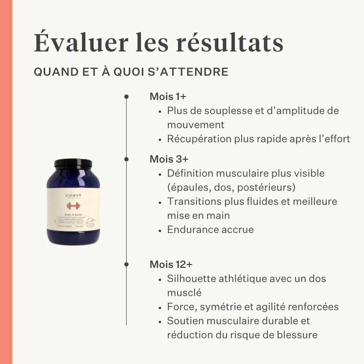 Complément Body & Build pour chevaux, favorise le développement musculaire et la récupération, riche en acides aminés et ingrédients naturels, améliore la force et les performances. | localization: FR