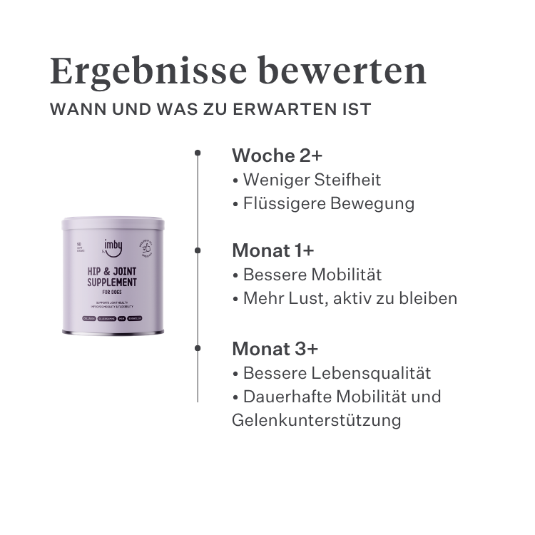 Imby Hip & Joint Ergänzungsfuttermittel für Hunde, unterstützt die Gelenkgesundheit und flexible Bewegung, hilft gesunden Knorpel und Mobilität zu erhalten, unterstützt Hunde mit Neigung zu Steifheit oder eingeschränkter Beweglichkeit, von Tierärzten entwickelte tägliche Unterstützung für aktive und ältere Hunde. | localization: DE