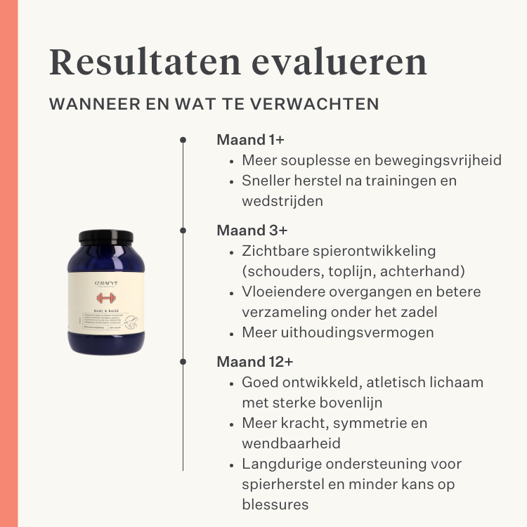 Body & Build supplement voor paarden, ondersteunt spieropbouw en herstel, rijk aan aminozuren en natuurlijke ingrediënten, verbetert kracht en prestaties. | localization: NL