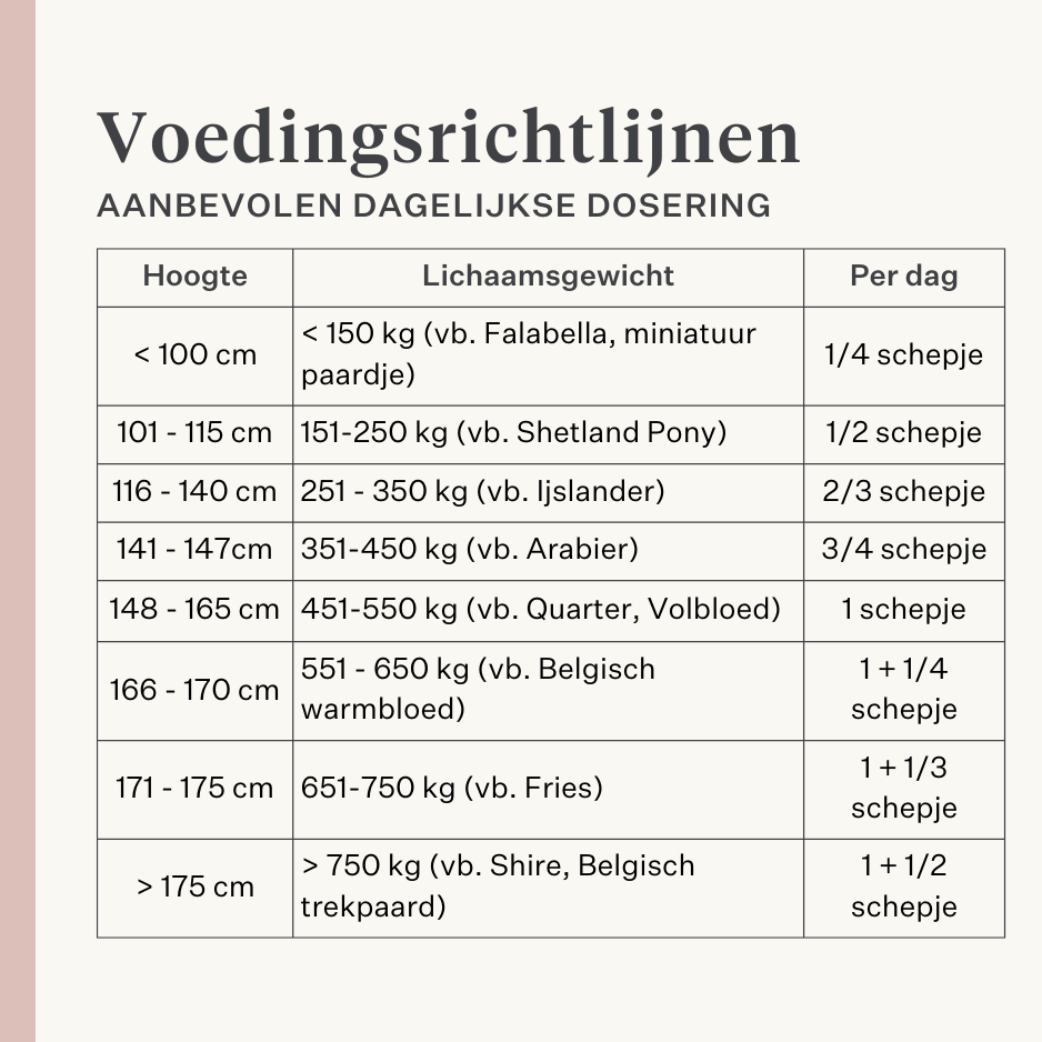 merrie veulen paard pony vruchtbaarheid baarmoeder hengstigheid merrie gedrag cyclus hengstig paardig hormoonbalans | localization: NL