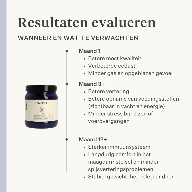 Paard, pony, koliek, gas, maagzweren, probiotica, prebiotica, lijnzaad, diarree, waterige ontlasting, mestwater | localization: NL