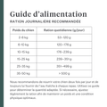 Imby Plant Based nourriture pour chiens, aliment sec complet sans viande pour chiens, à base de protéines végétales et de superaliments naturels, soutient la digestion et le bien-être général, formule hypoallergénique et faible en calories, nutrition équilibrée développée par des vétérinaires, croquettes très appétentes. | localization: FR