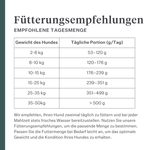 Imby Plant Based Hundefutter, vollständiges fleischfreies Trockenfutter für Hunde, auf Basis pflanzlicher Proteine und natürlicher Superfoods, unterstützt die Verdauung und das allgemeine Wohlbefinden, hypoallergene und kalorienarme Formel, ausgewogene Ernährung entwickelt von Tierärzten, sehr schmackhafte Kroketten. | localization: DE