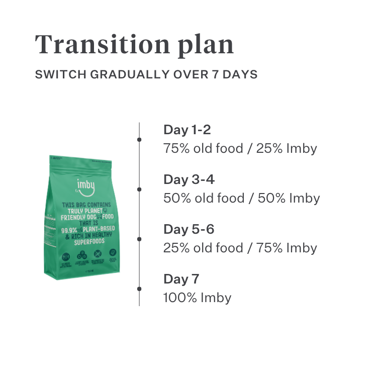 Imby Plant Based dog food, complete meat-free dry food for dogs, made with plant-based proteins and natural superfoods, supports digestion and overall wellbeing, hypoallergenic and low-calorie formula, balanced nutrition developed by vets, highly palatable kibble. | localization: EN