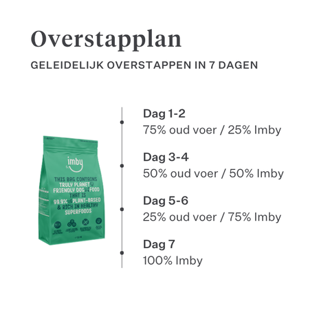 Imby Plant Based hondenvoer, volledig vleesvrij droogvoer voor honden, op basis van plantaardige eiwitten en natuurlijke superfoods, ondersteunt de spijsvertering en het algemeen welzijn, hypoallergene en caloriearme formule, uitgebalanceerde voeding ontwikkeld door dierenartsen, zeer smakelijke brok. | localization: NL