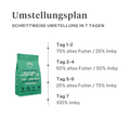 Imby Plant Based Hundefutter, vollständiges fleischfreies Trockenfutter für Hunde, auf Basis pflanzlicher Proteine und natürlicher Superfoods, unterstützt die Verdauung und das allgemeine Wohlbefinden, hypoallergene und kalorienarme Formel, ausgewogene Ernährung entwickelt von Tierärzten, sehr schmackhafte Kroketten. | localization: DE