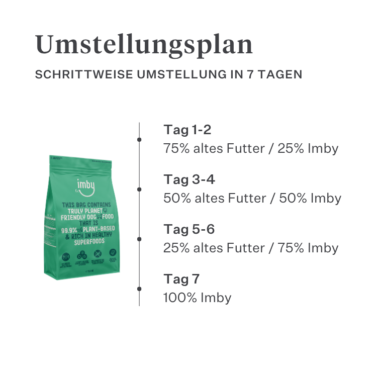 Imby Plant Based Hundefutter, vollständiges fleischfreies Trockenfutter für Hunde, auf Basis pflanzlicher Proteine und natürlicher Superfoods, unterstützt die Verdauung und das allgemeine Wohlbefinden, hypoallergene und kalorienarme Formel, ausgewogene Ernährung entwickelt von Tierärzten, sehr schmackhafte Kroketten. | localization: DE