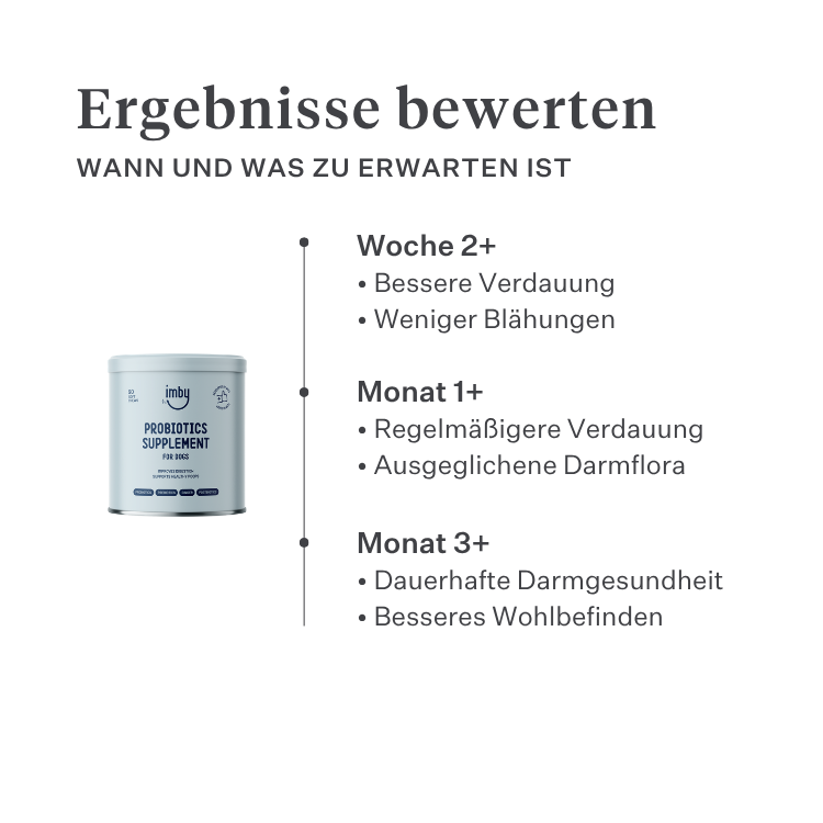 Imby Probiotics Ergänzungsfuttermittel für Hunde, unterstützt die Darmgesundheit und ein ausgewogenes Mikrobiom, hilft feste und gesunde Stühle zu fördern, unterstützt Verdauungskomfort und Regelmäßigkeit, hypoallergene Formel für den täglichen Gebrauch geeignet, hilft die Darmresilienz bei Stress oder Futterumstellungen zu erhalten. | localization: DE