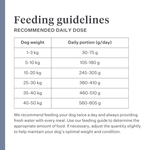 Imby Sensitive dog food, complete insect-based dry food for dogs with food allergies, supports digestion and skin health, grain-free with prebiotics and natural ingredients, vet-developed balanced formula, highly palatable kibble. | localization: EN