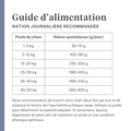 Imby Sensitive nourriture pour chiens, aliment sec complet à base d’insectes pour chiens souffrant d’allergies alimentaires, soutient la digestion et la santé de la peau, sans céréales avec prébiotiques et ingrédients naturels, formule équilibrée développée par des vétérinaires, croquettes très appétentes. | localization: FR