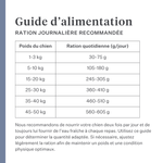 Imby Sensitive nourriture pour chiens, aliment sec complet à base d’insectes pour chiens souffrant d’allergies alimentaires, soutient la digestion et la santé de la peau, sans céréales avec prébiotiques et ingrédients naturels, formule équilibrée développée par des vétérinaires, croquettes très appétentes. | localization: FR