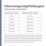 Imby Sensitive Hundefutter, vollständiges Trockenfutter auf Insektenbasis für Hunde mit Futtermittelallergien, unterstützt Verdauung und Hautgesundheit, getreidefrei mit Präbiotika und natürlichen Inhaltsstoffen, ausgewogene von Tierärzten entwickelte Formel, sehr schmackhafte Kroketten. | localization: DE