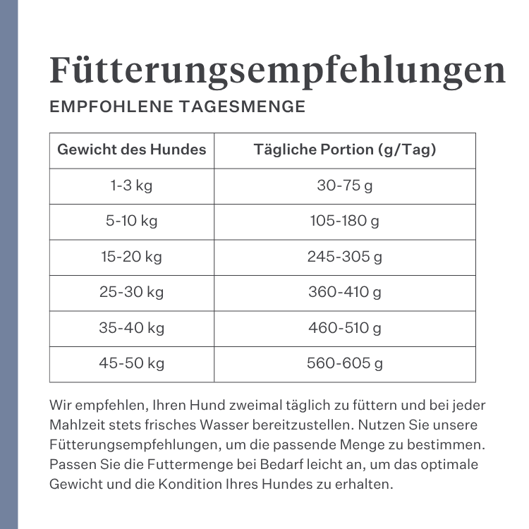 Imby Sensitive Hundefutter, vollständiges Trockenfutter auf Insektenbasis für Hunde mit Futtermittelallergien, unterstützt Verdauung und Hautgesundheit, getreidefrei mit Präbiotika und natürlichen Inhaltsstoffen, ausgewogene von Tierärzten entwickelte Formel, sehr schmackhafte Kroketten. | localization: DE