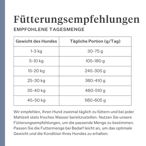 Imby Sensitive Hundefutter, vollständiges Trockenfutter auf Insektenbasis für Hunde mit Futtermittelallergien, unterstützt Verdauung und Hautgesundheit, getreidefrei mit Präbiotika und natürlichen Inhaltsstoffen, ausgewogene von Tierärzten entwickelte Formel, sehr schmackhafte Kroketten. | localization: DE