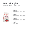 Imby Sensitive dog food, complete insect-based dry food for dogs with food allergies, supports digestion and skin health, grain-free with prebiotics and natural ingredients, vet-developed balanced formula, highly palatable kibble. | localization: EN